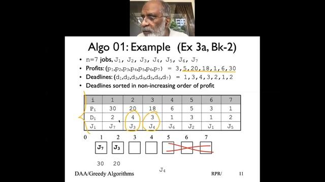 DAA 4A 4B L21 Job Scheduling смотреть онлайн