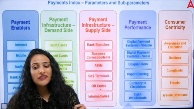 RBI Bulletin: Digital Payments Index for September 2022 | By Arushi Mishra смотреть онлайн