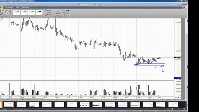 Доллар-рубль, обзор фьючерса на 17 января 2018 года смотреть онлайн