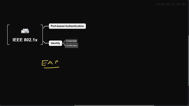 IEEE 802.1X | Understanding 802.1X Authentication | What is IEEE 802.1X and How does 802.1X work? смотреть онлайн