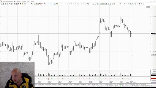Анализ + прогноз активов ММВБ от 24 07 20: Собираем прибыль с биржи . Фокус на Нефть. смотреть онлайн