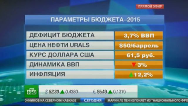 Переверстанный бюджет 2015 года прошел Госдуму смотреть онлайн