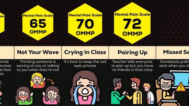 Comparison: Most Embarrassing Things in School смотреть онлайн