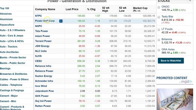 India की Power Demand बढ़ती ही जा रही है, क्या 4 Shares इस मौके का फायदा उठा पायेंगे