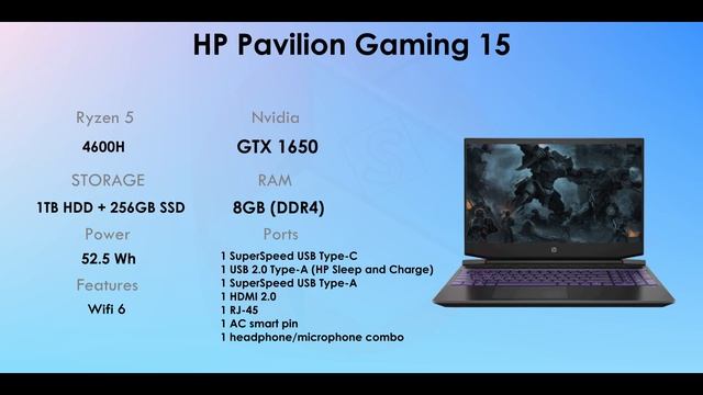 HP Pavilion Gaming 15 (4600H+1650): A New Budget Gaming Laptop? | Full Specification | My Opinion смотреть онлайн