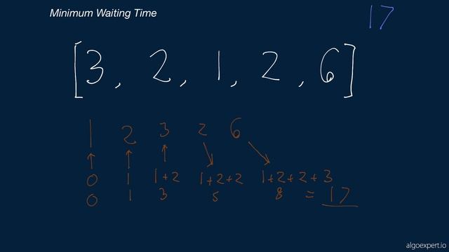 12. Easy Algorithms. Minimum Waiting Time смотреть онлайн