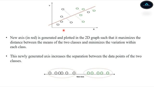 Understand Linear Discriminant Analysis (LDA) in 4 minutes ! смотреть онлайн