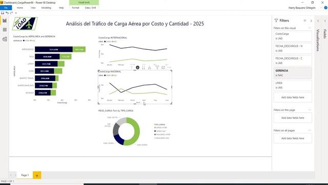 #PowerBI / Profundización o #DrillDown / Up en un Gráfico смотреть онлайн