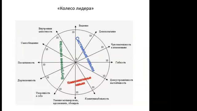 Введение в маркетинг
