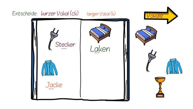 ck oder k ✅ So schreibst du ohne Fehler смотреть онлайн