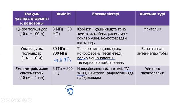 Физика тест талдау. 12.06.2021 смотреть онлайн