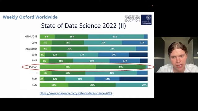 Why learn Python for Data Science? смотреть онлайн