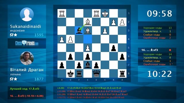 Анализ шахматной партии: Sukanaidinaidi - Вiталий Драган, 0-1 (по ChessFriends.com)