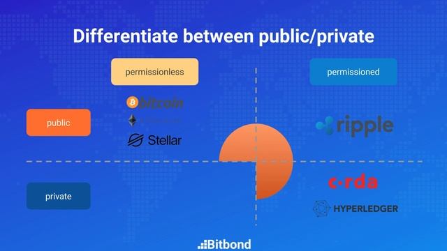 Industy Insights - Issuance Technology and Process by Radoslav Albrecht, Bitbond смотреть онлайн