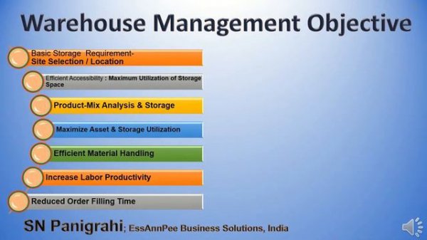 Fundamentals of Materials Management