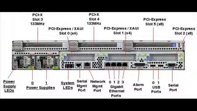 Oracle Sun NetraT5220 Server - www.mcac.com смотреть онлайн