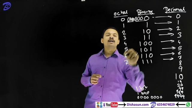 मराठी । Binary Number System in Marathi | how 0 & 1 works смотреть онлайн