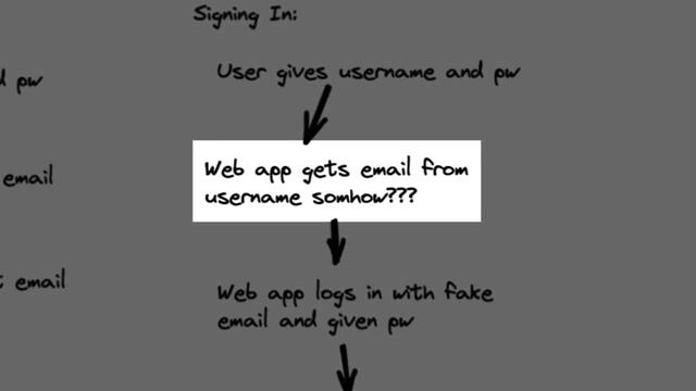 Supabase: The Great Sign Up With Username Hack смотреть онлайн
