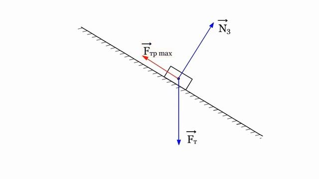 1.2.6 Силы трения смотреть онлайн