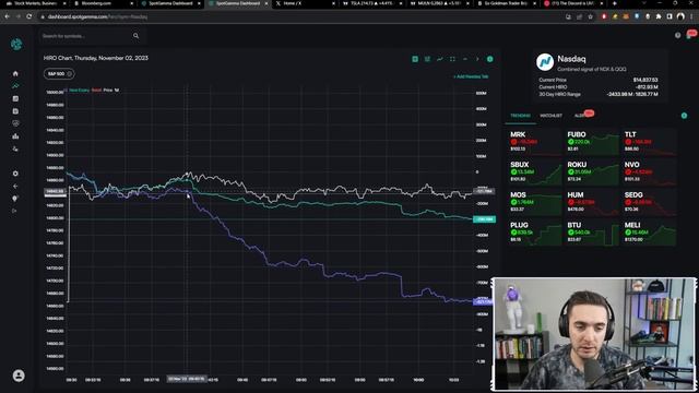BULLISH (Stocks & Crypto Rip Higher) || The MK Show смотреть онлайн