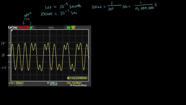 Analyzing Actual Ethernet Encoding | Networking Tutorial (4 Of 13)