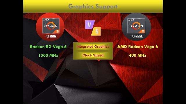 AMD Ryzen 5 4500U Vs AMD Ryzen 3 5300U | Laptop Processor Comparison