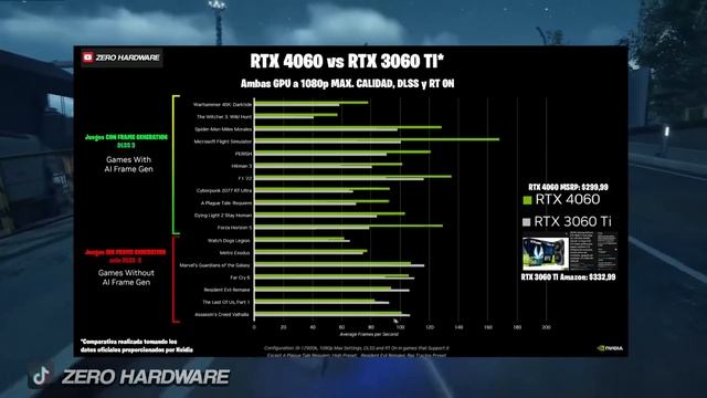 RTX 4060 PIERDE frente a RTX 3060 TI - NOTICIAS смотреть онлайн