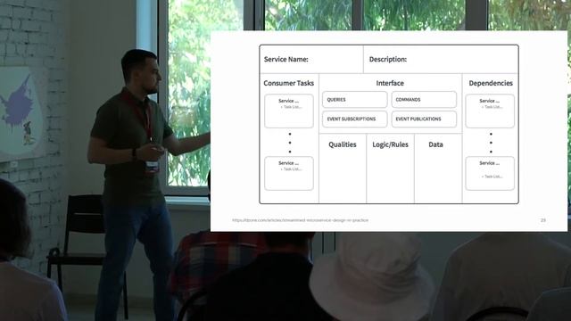 Валеев Константин, Ростелеком ИТ - Подходы к спецификации микросервисов смотреть онлайн