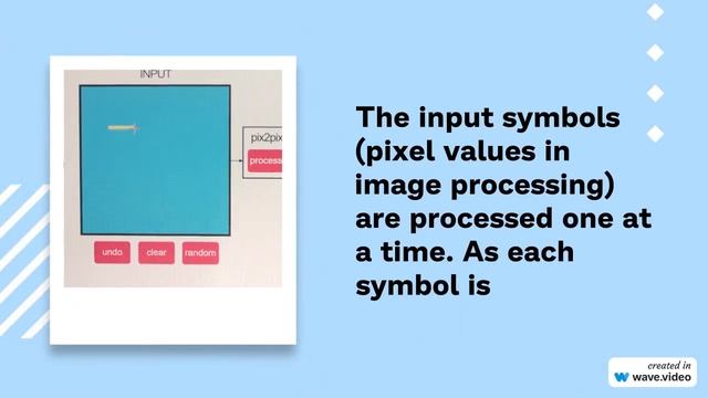 Mastering Arithmetic Coding in Digital Image Processing смотреть онлайн