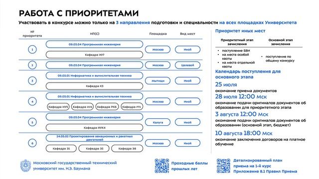 Как работет система приоритетов? (Серия подкастов о правилах поступления) смотреть онлайн