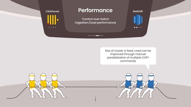 Clickhouse Vs Redshift - a detailed comparison ⚖️ смотреть онлайн
