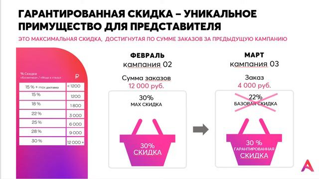 Новый Эйвон смотреть онлайн