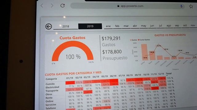 Dashboard de Finanzas con Power BI (2019) смотреть онлайн