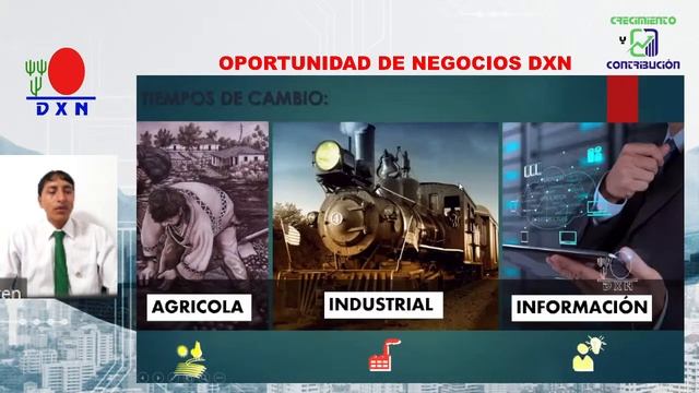OPORTUNIDAD DE NEGOCIOS DXN смотреть онлайн