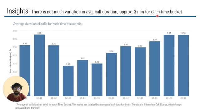 Manpower Planning | ABC Call Volume trend analysis | Python | Tableau | Trainity Project смотреть онлайн