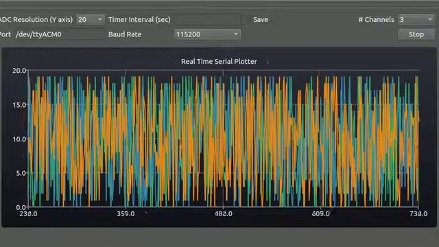 Real-Time Serialport Plotter смотреть онлайн