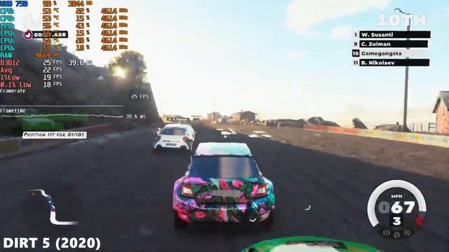 Intel UHD Graphics 750 Test In 25 Games