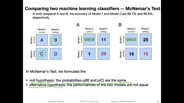 11.2 McNemar's Test for Pairwise Classifier Comparison (L11 Model Eval. Part 4) смотреть онлайн