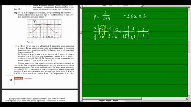 График функции. Алгебра 7 класс по учебнику Макарычева #21. Видеоуроки математики смотреть онлайн