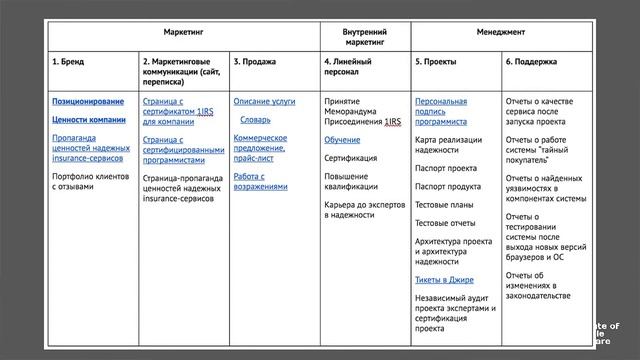Владимир Обризан — Введение в надежное программное обеспечение смотреть онлайн