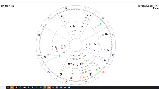 Astrology natal chart rectification by Patrick Watson смотреть онлайн