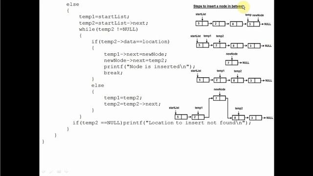 C Program For Inserting A Node In a Singly Linked List, Data Structures (in English) смотреть онлайн