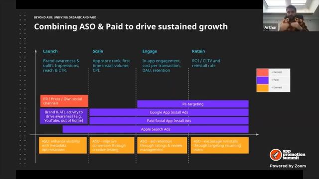 Beyond ASO - Unifying Organic and Paid смотреть онлайн