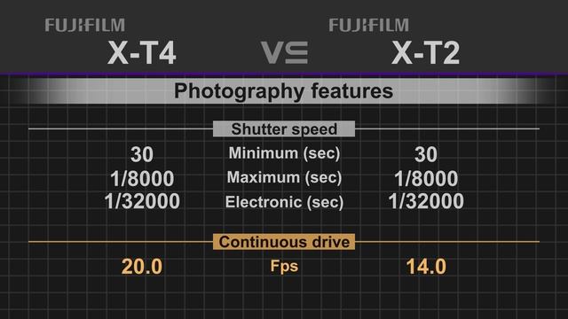 Fujifilm X-T4 vs Fujifilm X-T2 смотреть онлайн