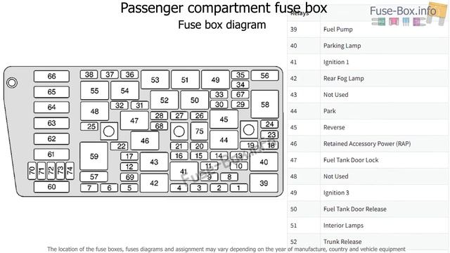 Fuse box location and diagrams: Oldsmobile Aurora (2001-2003) смотреть онлайн