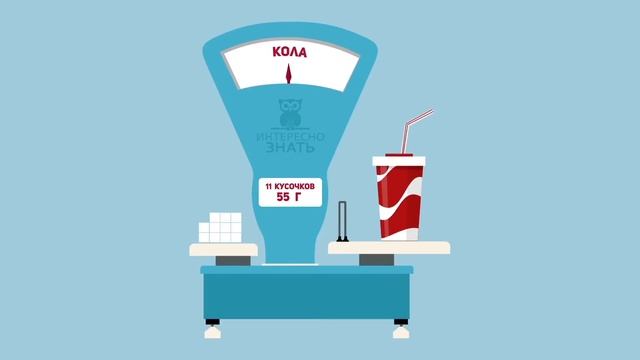 Сколько сахара в продуктах смотреть онлайн