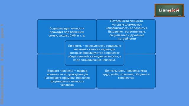 Обществознание 8 класс (Урок№1 - Почему человек «общественное животное».) смотреть онлайн