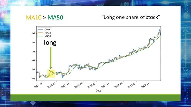 HKUST - Python and Statistics for Financial Analysis Course Overview смотреть онлайн