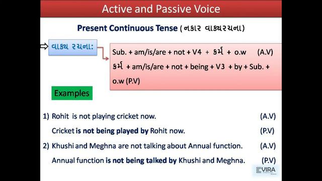 English Grammar | Active & Passive Voice | Present Continuous Tense смотреть онлайн
