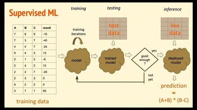 Glenn Kasten & Domingo Hui - Real-time dataflow for audio смотреть онлайн